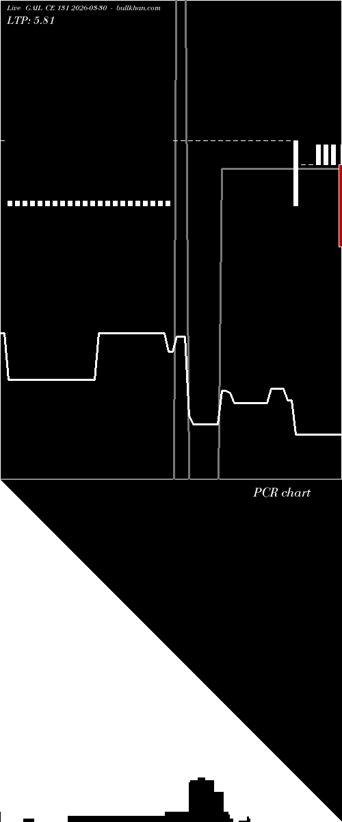  option chart GAIL CE 131 2026-03-30 