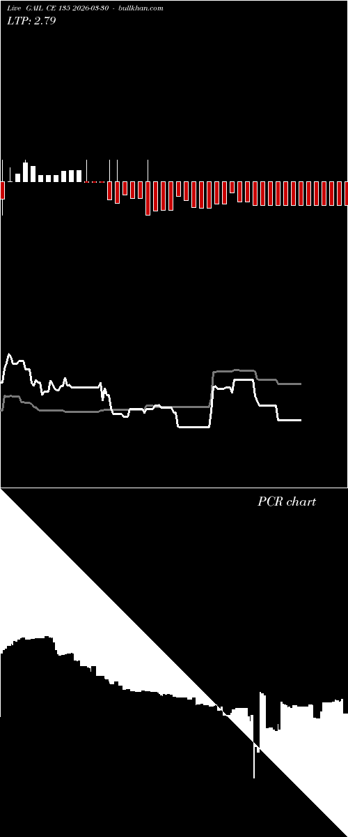  option chart GAIL CE 135 2026-03-30 