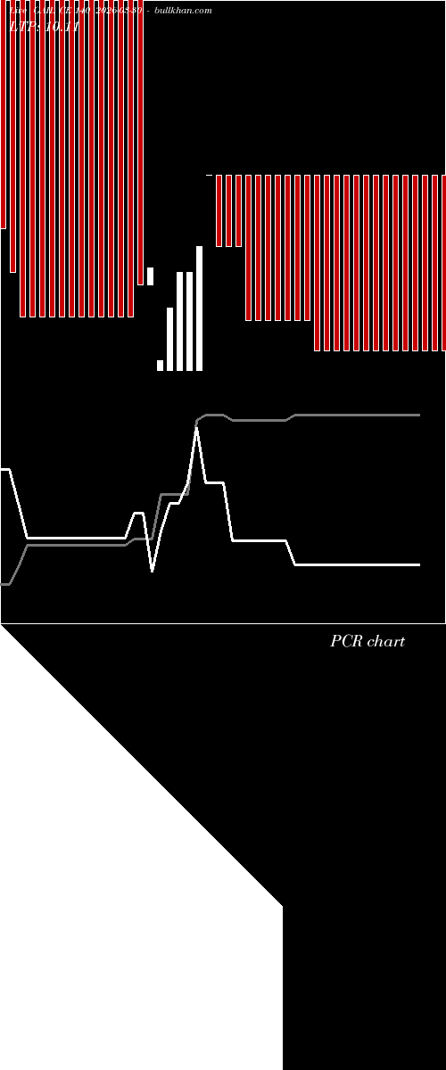  option chart GAIL CE 140 2026-03-30 