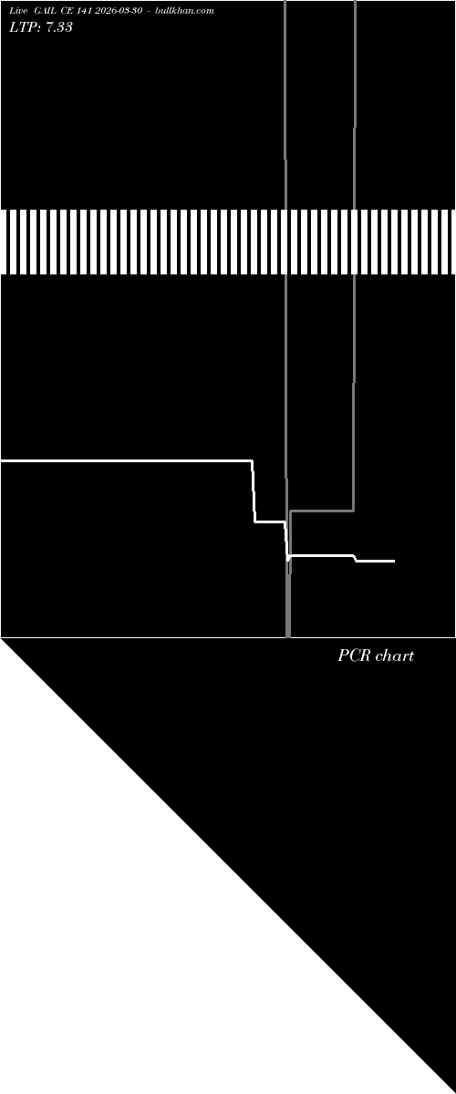  option chart GAIL CE 141 2026-03-30 