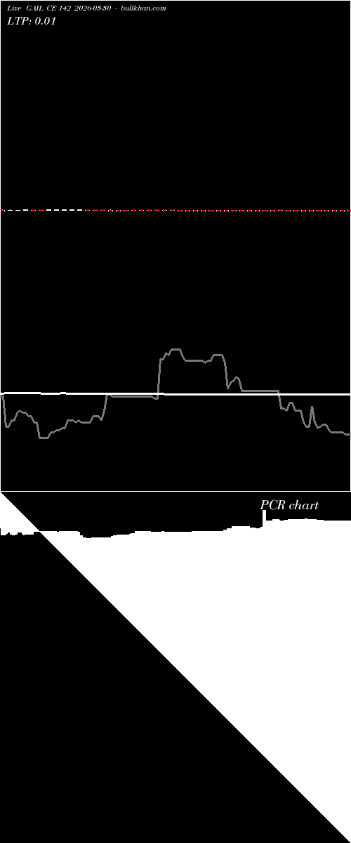 option chart GAIL CE 142 2026-03-30 