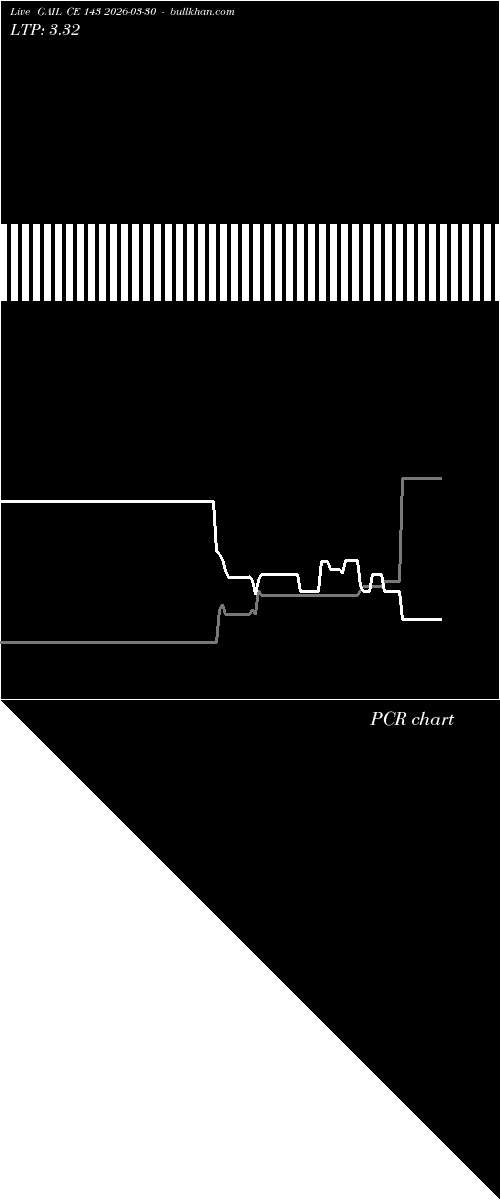  option chart GAIL CE 143 2026-03-30 