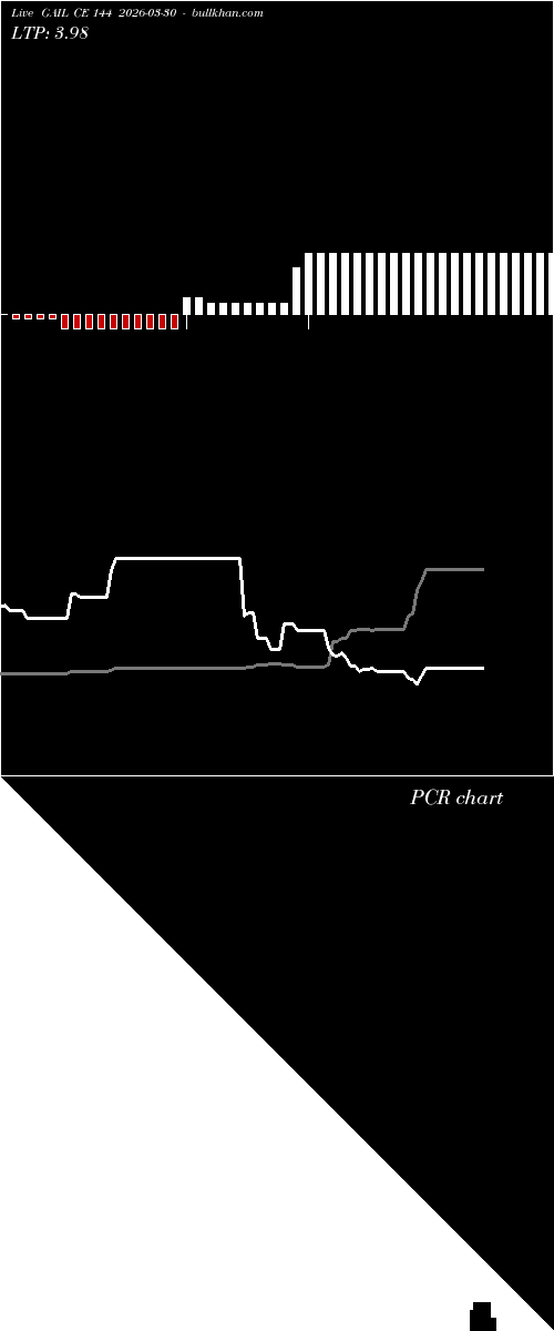  option chart GAIL CE 144 2026-03-30 