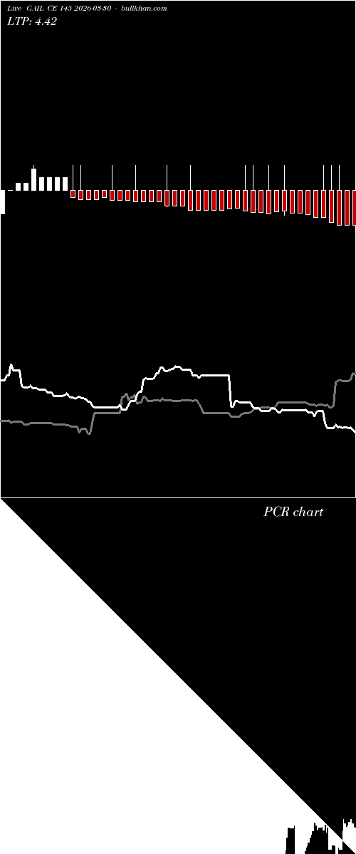  option chart GAIL CE 145 2026-03-30 