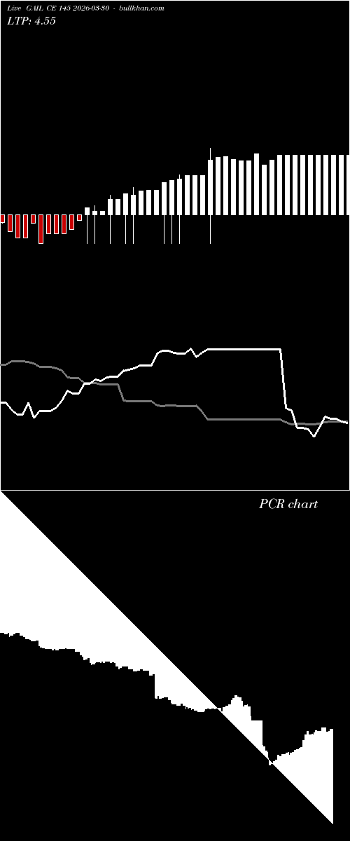  option chart GAIL CE 145 2026-03-30 