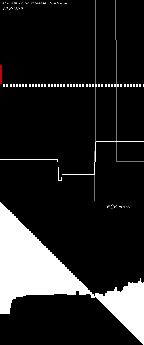  option chart GAIL CE 146 2026-03-30 