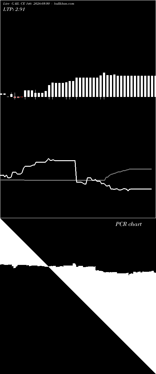  option chart GAIL CE 146 2026-03-30 