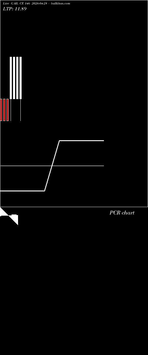  option chart GAIL CE 146 2026-04-28 