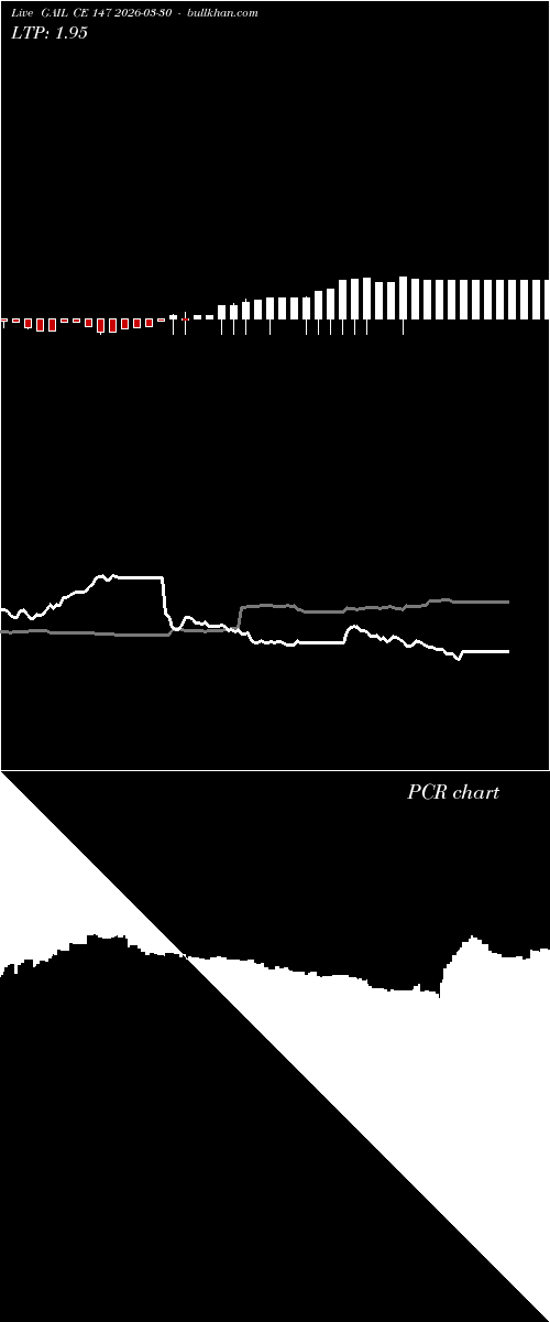  option chart GAIL CE 147 2026-03-30 