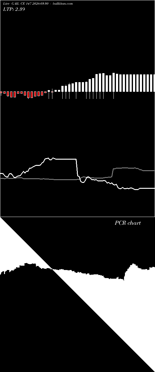  option chart GAIL CE 147 2026-03-30 