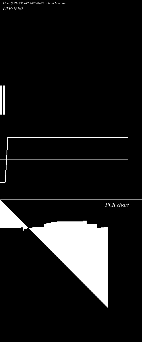  option chart GAIL CE 147 2026-04-28 