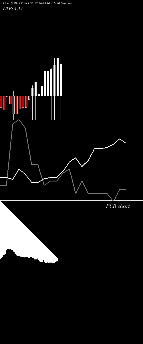  option chart GAIL CE 148.00 2026-03-30 