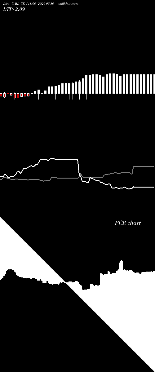  option chart GAIL CE 148.00 2026-03-30 