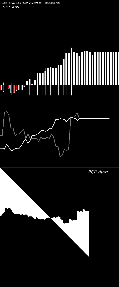  option chart GAIL CE 148.00 2026-03-30 