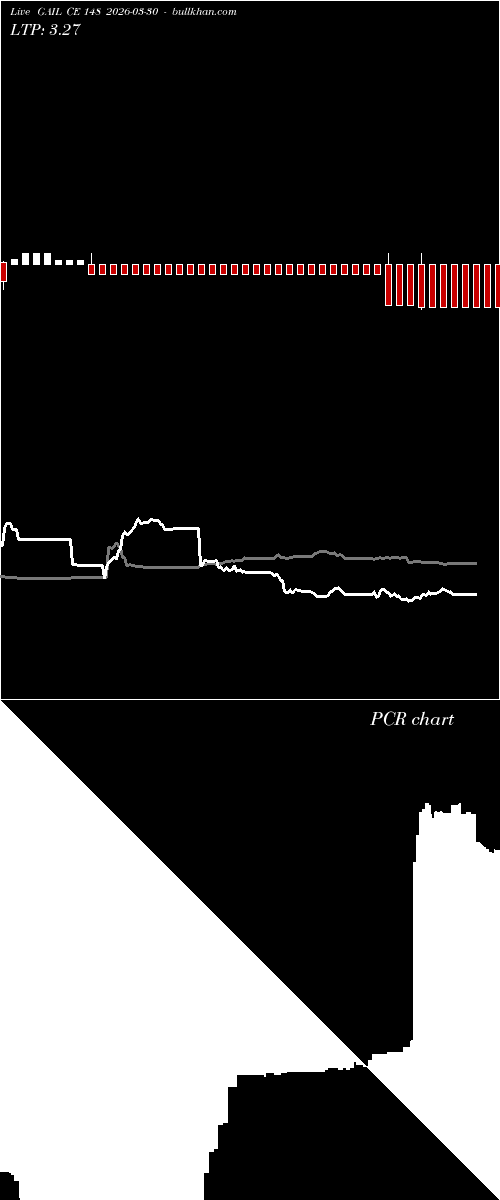 option chart GAIL CE 148 2026-03-30 