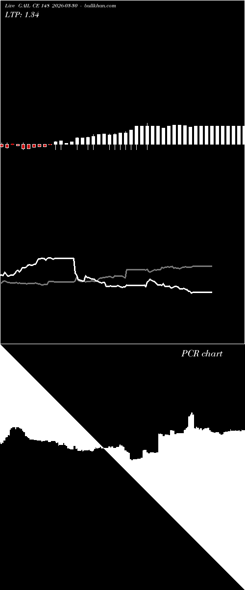  option chart GAIL CE 148 2026-03-30 