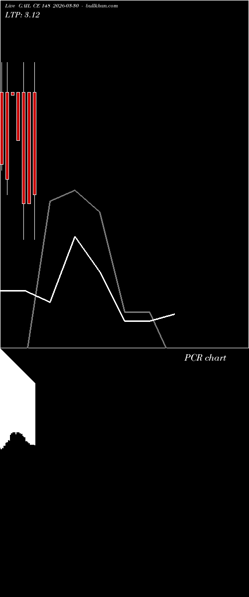  option chart GAIL CE 148 2026-03-30 