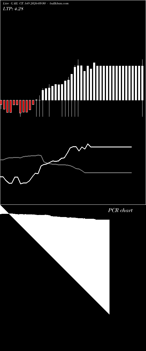  option chart GAIL CE 149 2026-03-30 