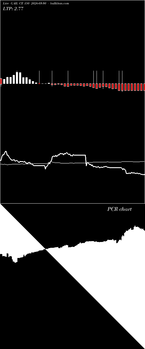  option chart GAIL CE 150 2026-03-30 