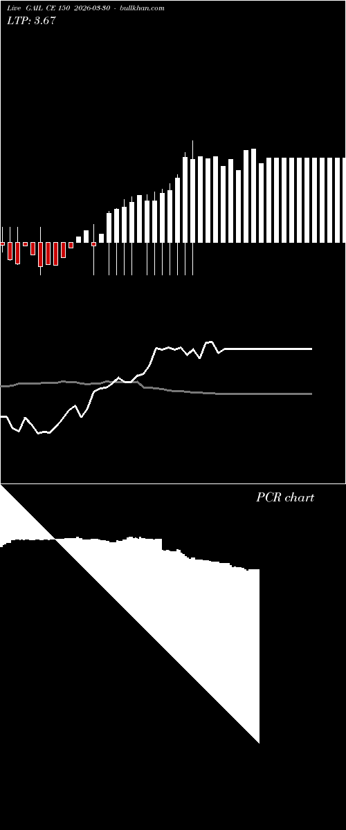  option chart GAIL CE 150 2026-03-30 