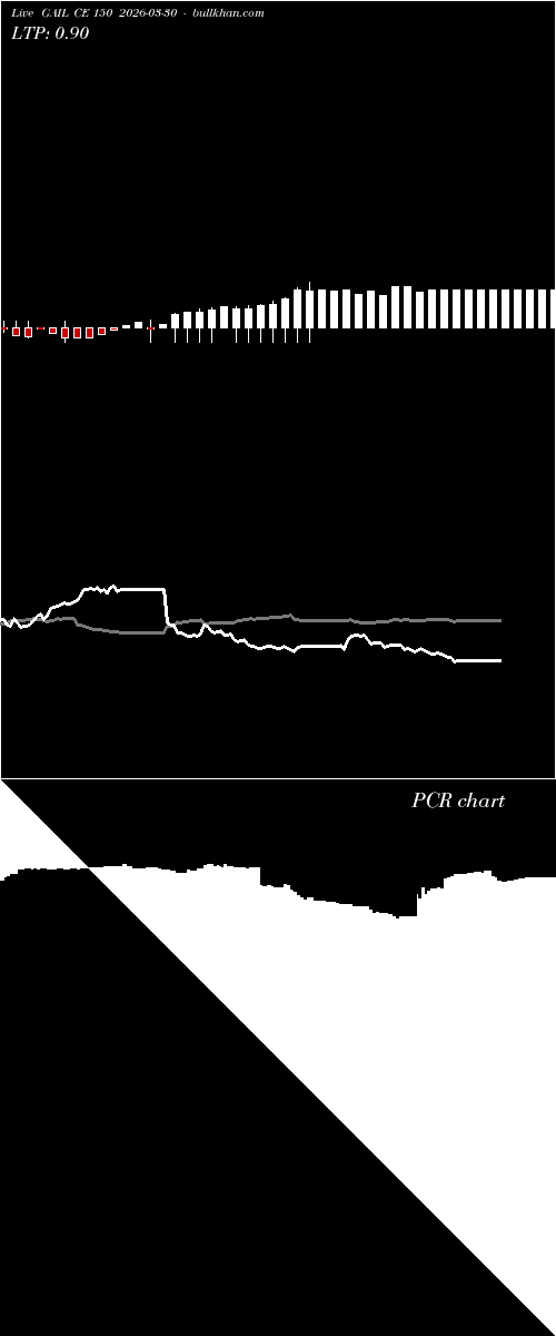  option chart GAIL CE 150 2026-03-30 