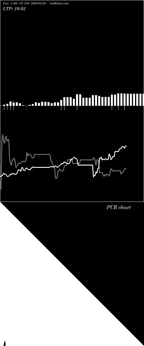  option chart GAIL CE 150 2026-05-26 