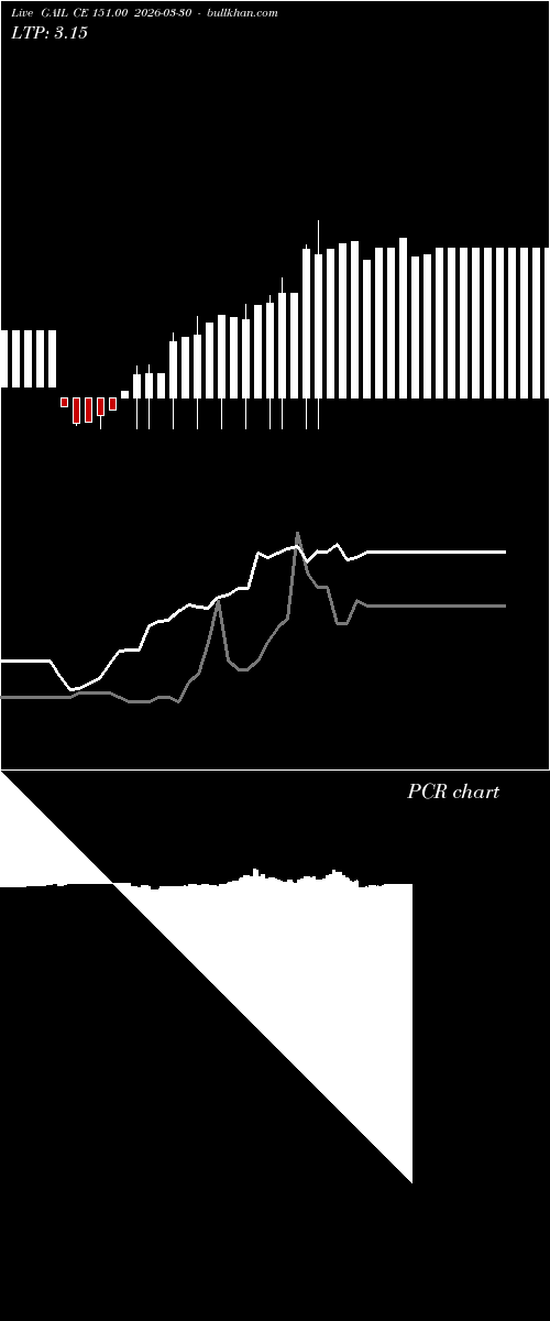  option chart GAIL CE 151.00 2026-03-30 