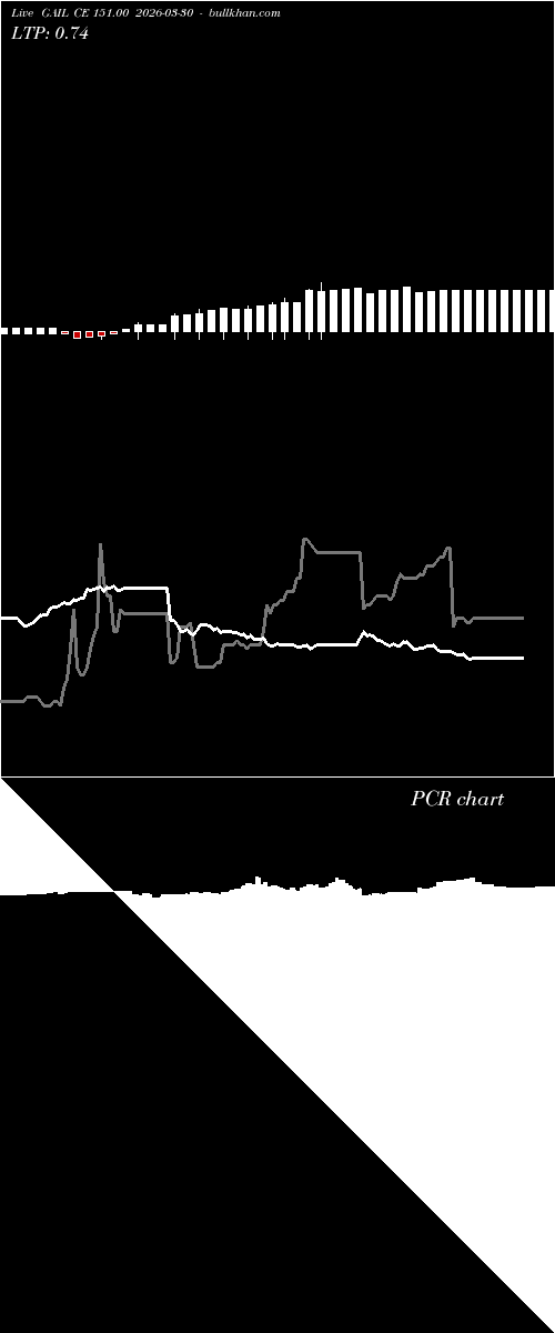  option chart GAIL CE 151.00 2026-03-30 