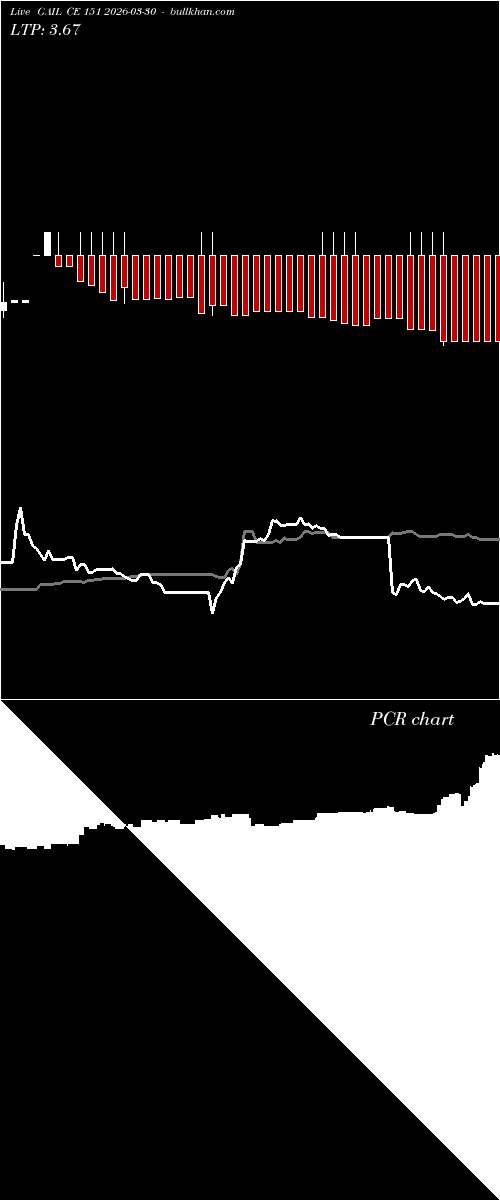  option chart GAIL CE 151 2026-03-30 