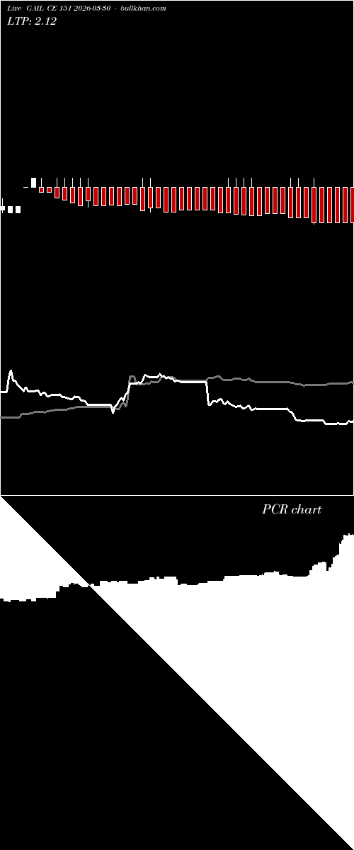  option chart GAIL CE 151 2026-03-30 