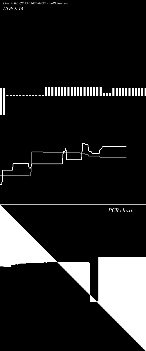  option chart GAIL CE 151 2026-04-28 