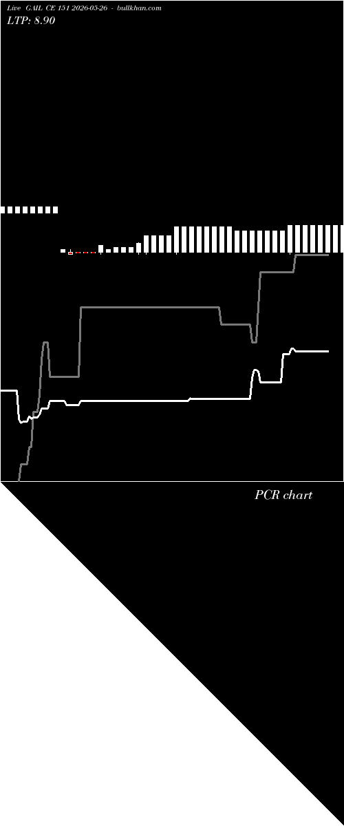  option chart GAIL CE 151 2026-05-26 