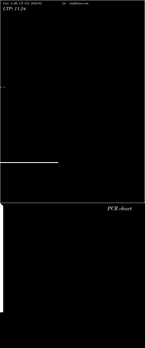  option chart GAIL CE 152 2026-02-24 