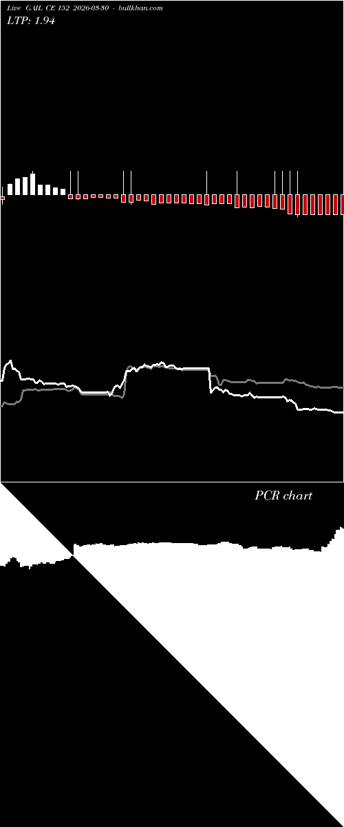  option chart GAIL CE 152 2026-03-30 
