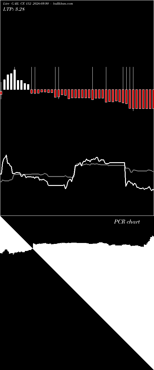  option chart GAIL CE 152 2026-03-30 