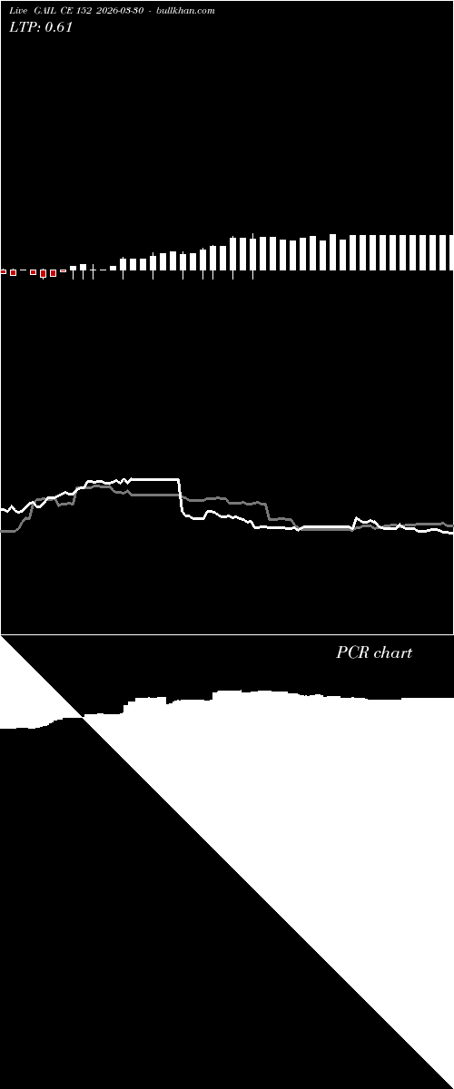  option chart GAIL CE 152 2026-03-30 