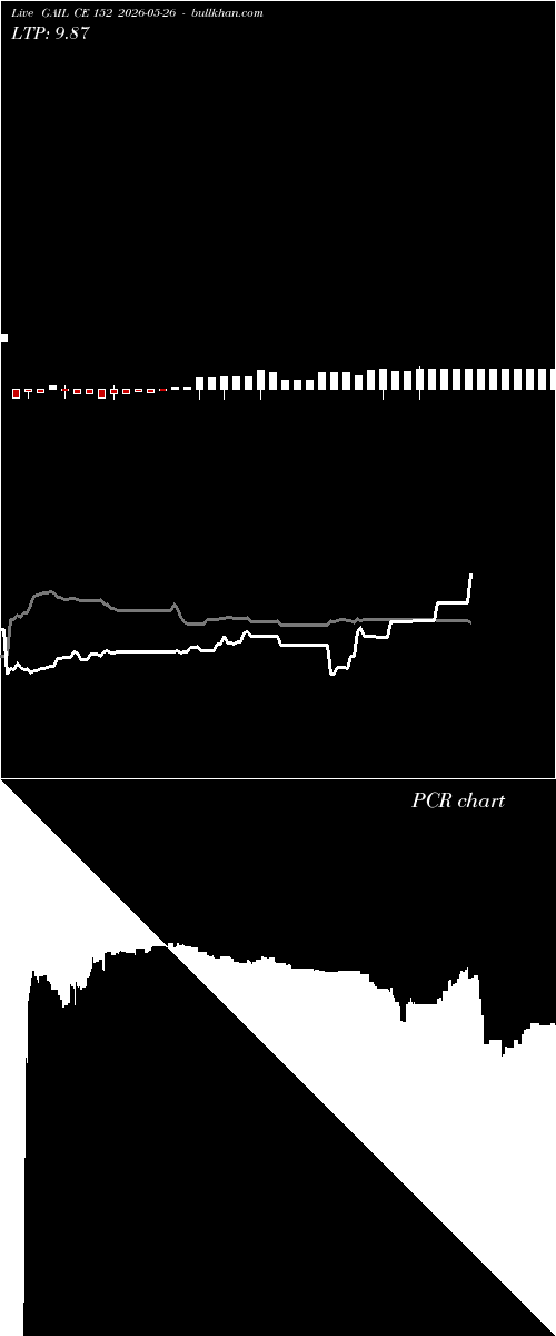  option chart GAIL CE 152 2026-05-26 