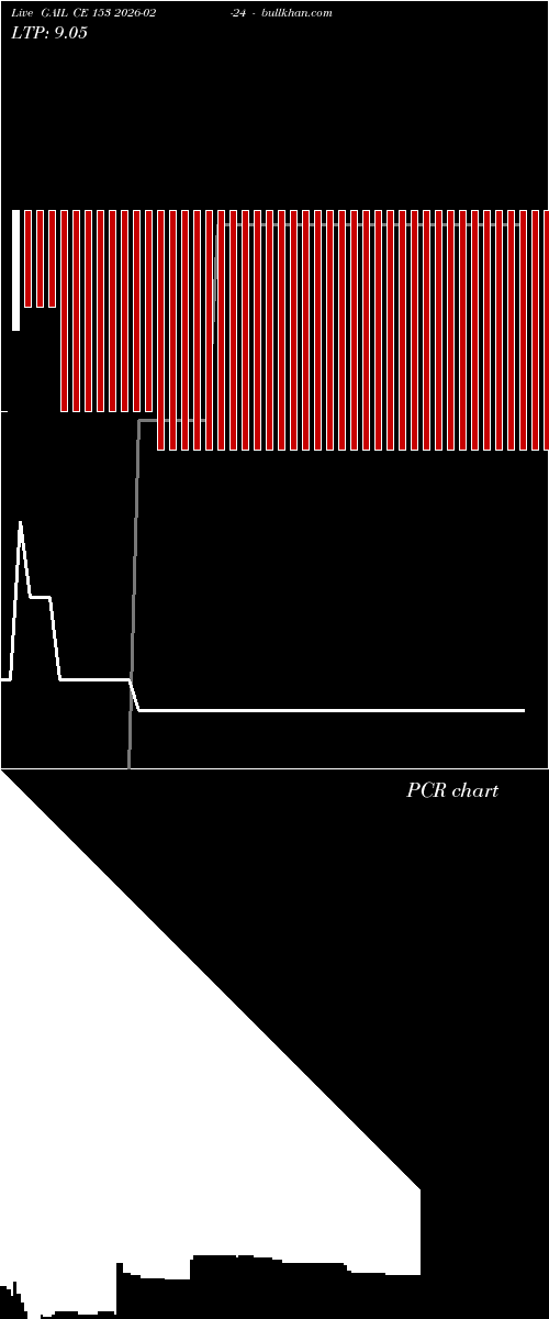  option chart GAIL CE 153 2026-02-24 