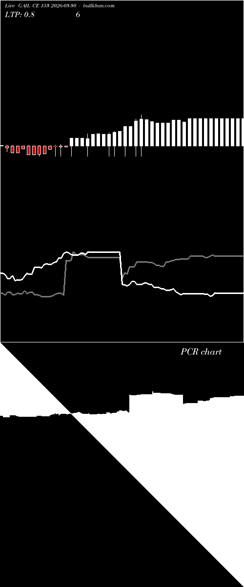  option chart GAIL CE 153 2026-03-30 