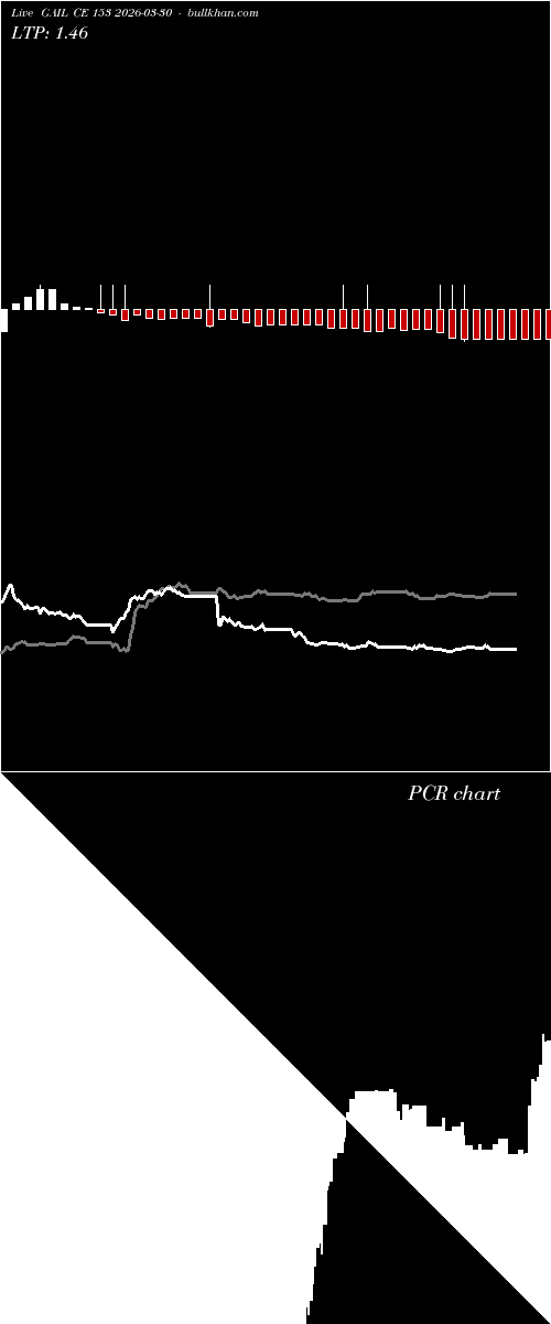  option chart GAIL CE 153 2026-03-30 