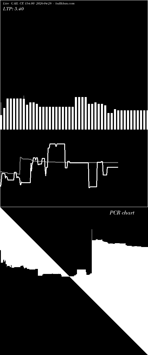  option chart GAIL CE 154.00 2026-04-28 