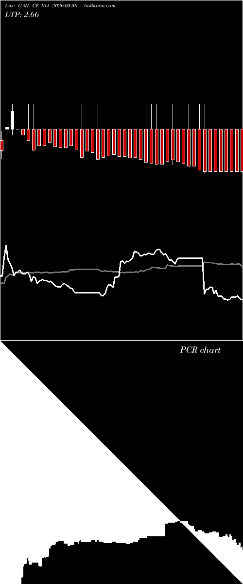  option chart GAIL CE 154 2026-03-30 