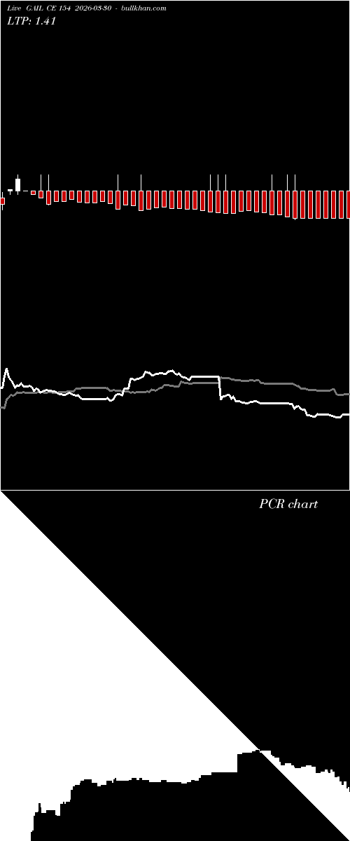  option chart GAIL CE 154 2026-03-30 