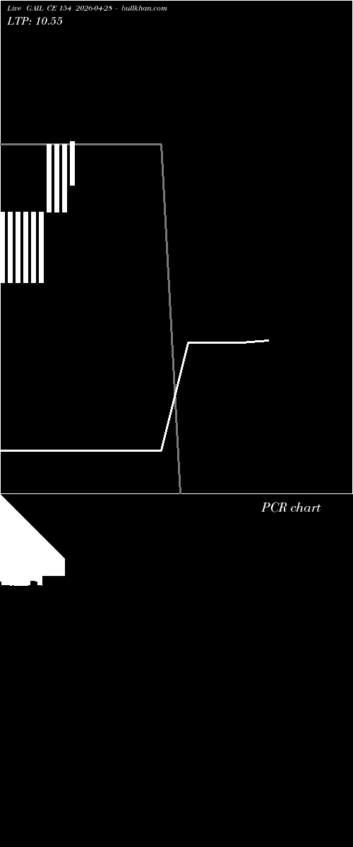  option chart GAIL CE 154 2026-04-28 