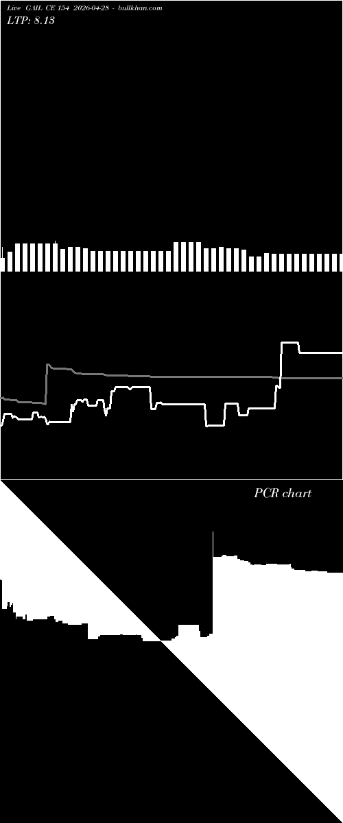  option chart GAIL CE 154 2026-04-28 