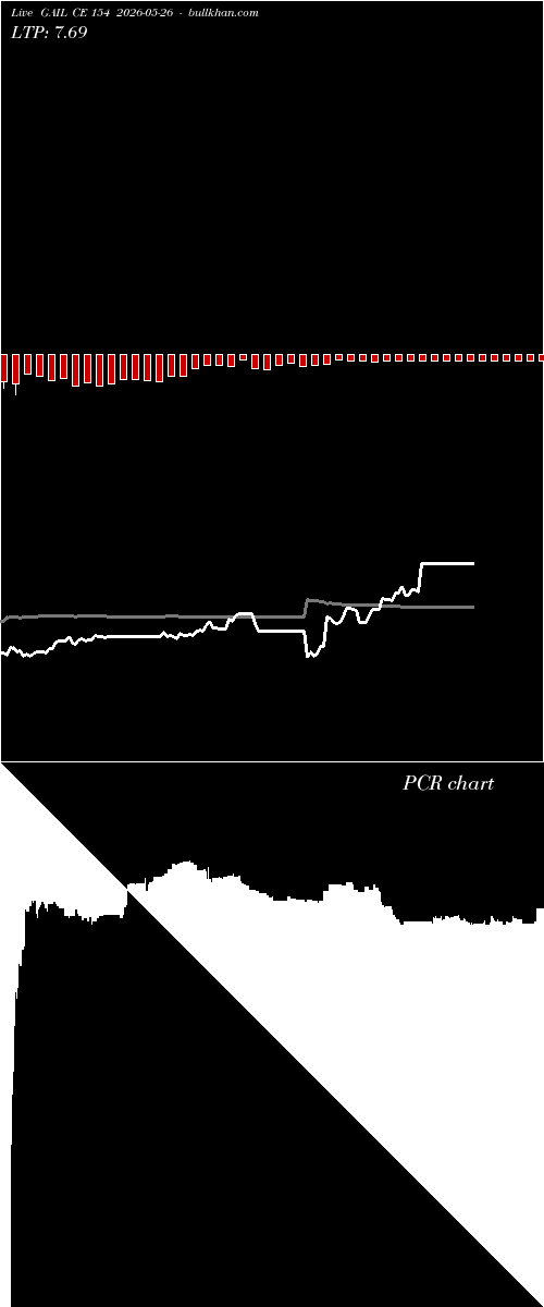  option chart GAIL CE 154 2026-05-26 
