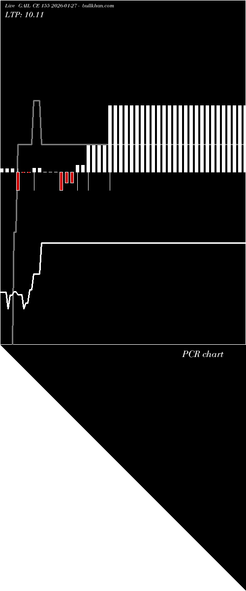  option chart GAIL CE 155 2026-01-27 