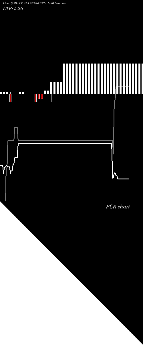  option chart GAIL CE 155 2026-01-27 