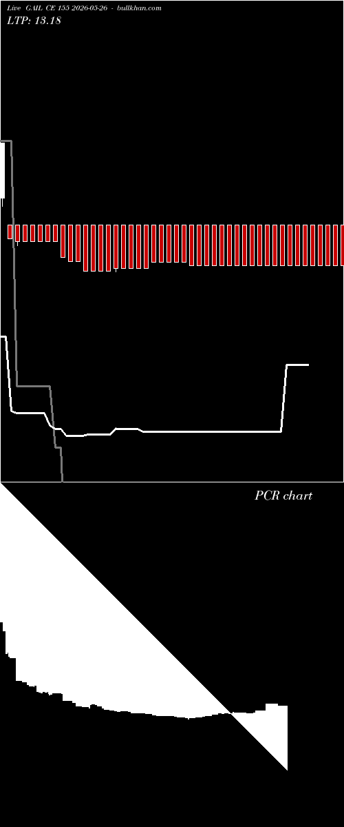  option chart GAIL CE 155 2026-05-26 