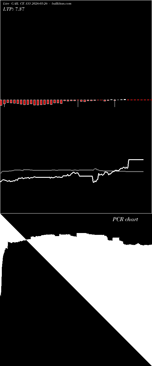  option chart GAIL CE 155 2026-05-26 